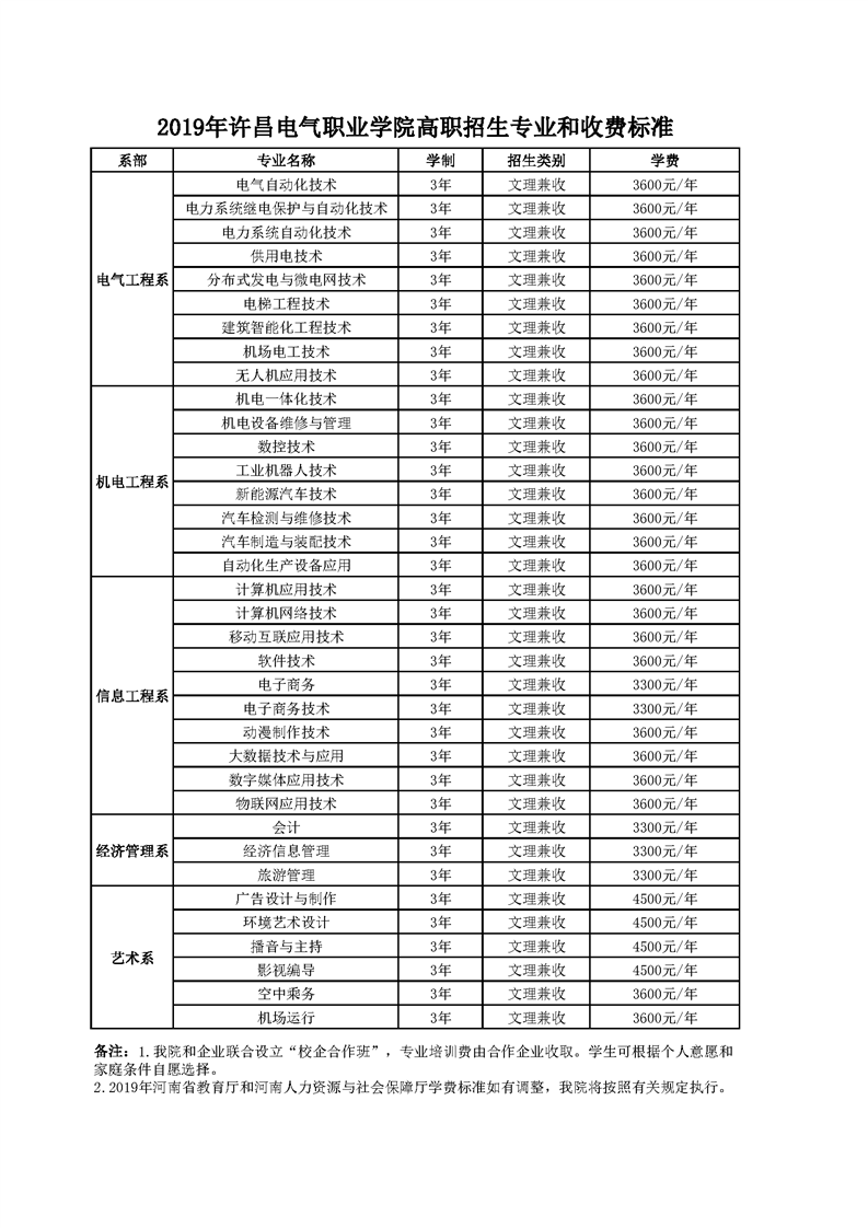 许昌电气职业学院专业图片